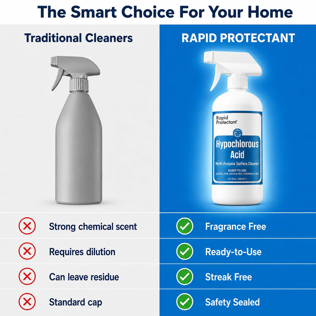 Hypochlorous Acid Multi-Purpose Cleaner 500ml